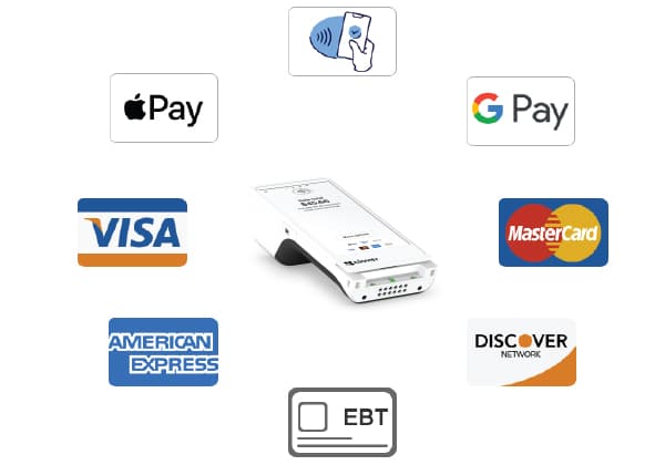 Flexible payment methods AZCPOS