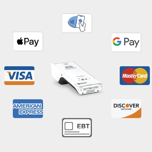 Payment processing integration seamlessly integrates with diverse payment processors for streamlined transactions AZCPOS
